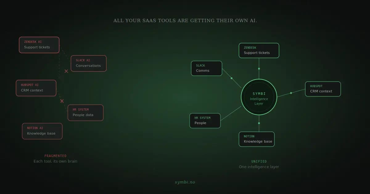 All your SaaS tools are getting their own AI. That's a problem.